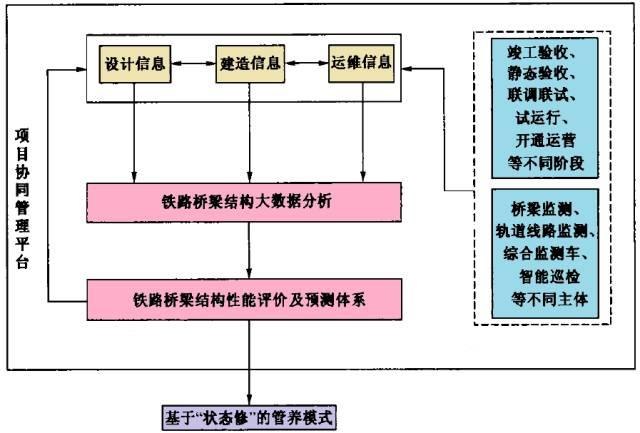 【BIM技术】BIM技术与智慧桥梁完美结合 BIM视界 第7张