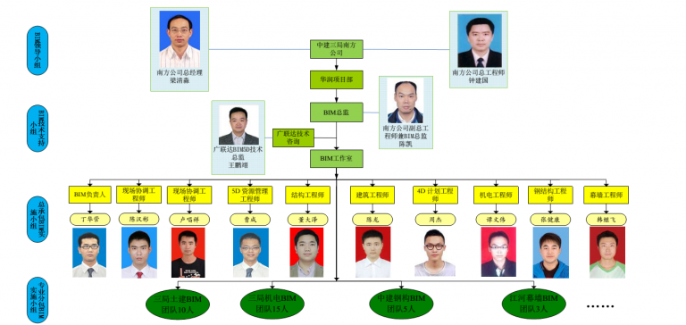 【商业综合体BIM】华润深圳湾国际商业中心BIM技术应用 BIM视界 第1张