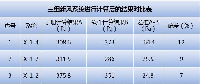 【商业综合体BIM】廊坊喜来登酒店BIM技术应用 BIM视界 第1张