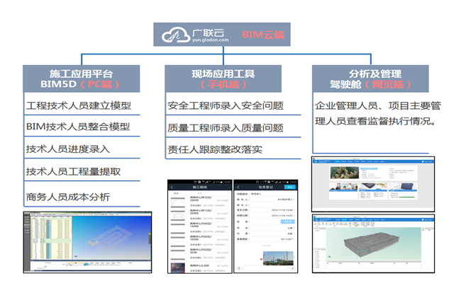 【商业综合体BIM】万达项目BIM应用之通州万达广场项目的应用 BIM视界 第1张