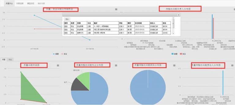 【商业综合体BIM】万达项目BIM应用之通州万达广场项目的应用 BIM视界 第5张