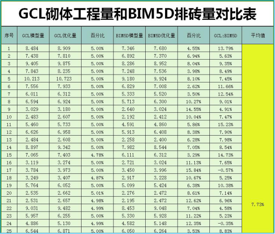 【BIM案例】淮安花漾城一期BIM技术应用 BIM视界 第1张