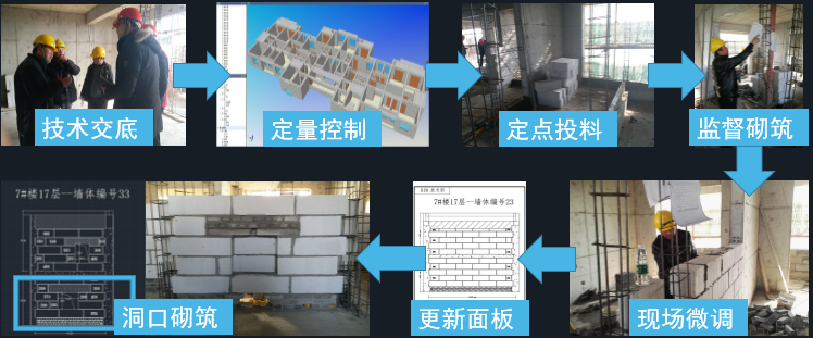 【BIM案例】淮安花漾城一期BIM技术应用 BIM视界 第2张