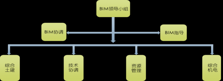 【机场BIM】北京新机场安置房BIM技术应用 BIM视界 第1张