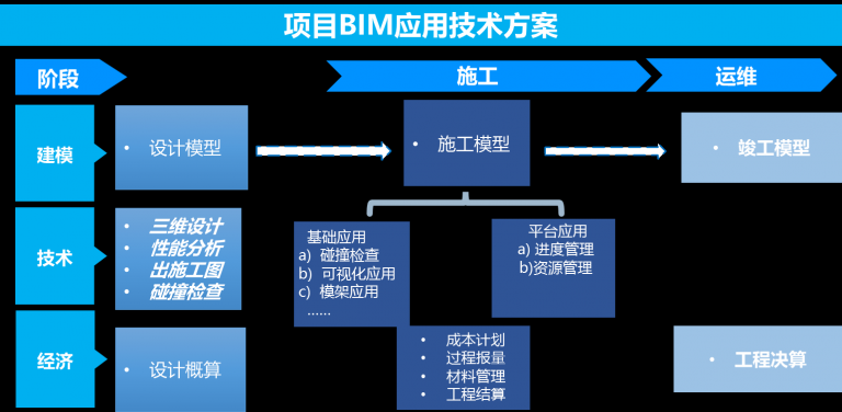 【机场BIM】北京新机场安置房BIM技术应用 BIM视界 第2张