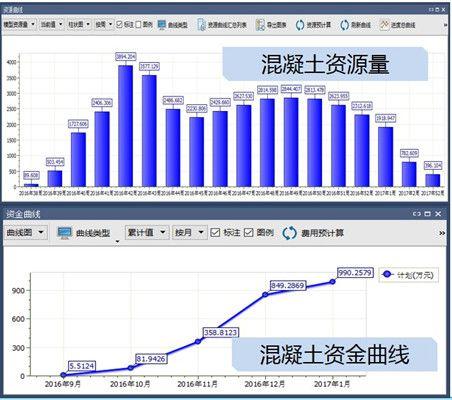 【商业综合体BIM】万达项目BIM应用之通州万达广场项目的应用 BIM视界 第9张