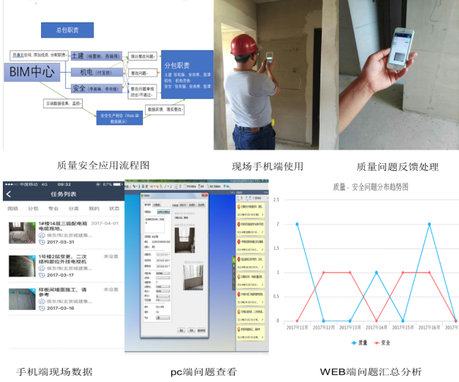 【机场BIM】北京新机场安置房BIM技术应用 BIM视界 第8张