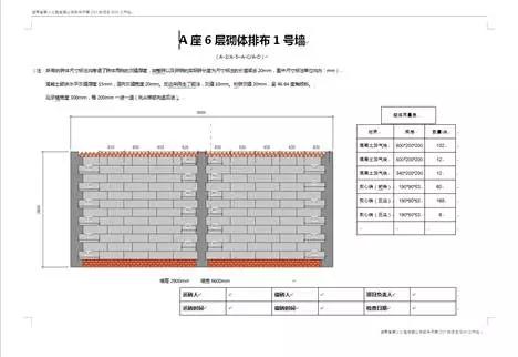 【BIM报告】枫华府第项目BIM实施成果报告 BIM视界 第21张