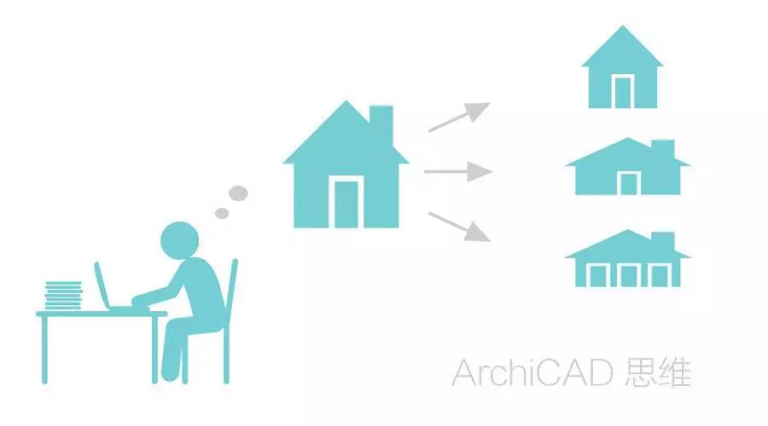 【ArchiCAD21】承影剑ArchiCAD BIM视界 第8张