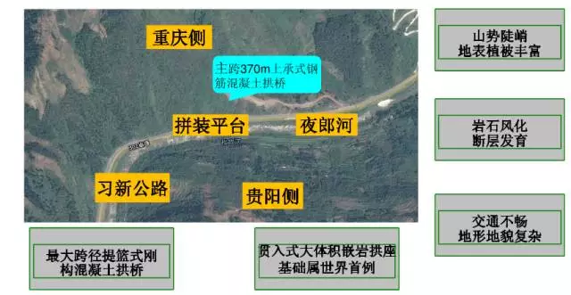 【桥梁BIM】BIM技术与大型铁路桥梁 BIM视界 第5张