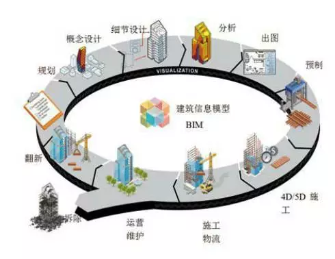 【桥梁BIM】BIM技术与大型铁路桥梁 BIM视界 第6张