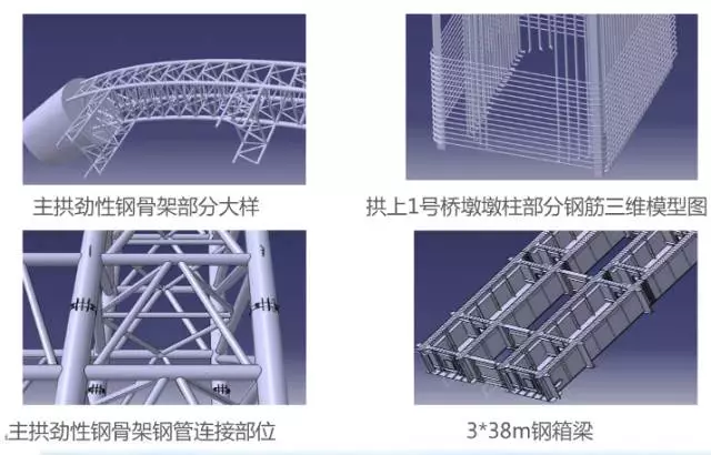 【桥梁BIM】BIM技术与大型铁路桥梁 BIM视界 第9张