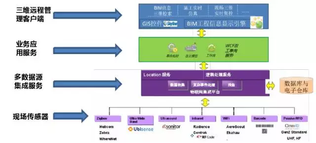 【桥梁BIM】BIM技术与大型铁路桥梁 BIM视界 第12张