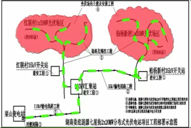 【BIM技术案例】湖南娄底光伏发电项目BIM技术应用 BIM视界 第1张