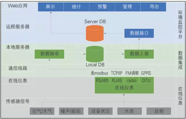 【BIM项目案例】京张城际铁路BIM环保管理系统 BIM视界 第1张