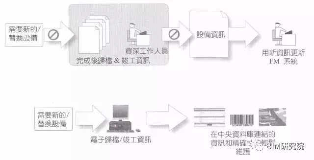 【BIM案例研究】MARYLAND综合医院，BIM在竣工验收及设施管理期间的应用 BIM视界 第6张