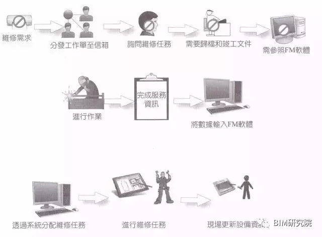 【BIM案例研究】MARYLAND综合医院，BIM在竣工验收及设施管理期间的应用 BIM视界 第7张