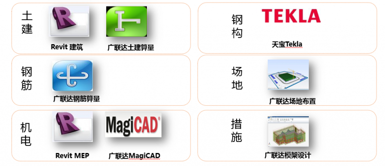 【BIM5D应用】BIM5D应用总流程 BIM视界 第3张