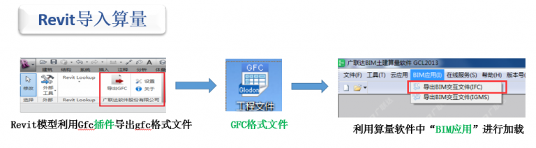 【BIM5D应用】BIM5D应用总流程 BIM视界 第5张