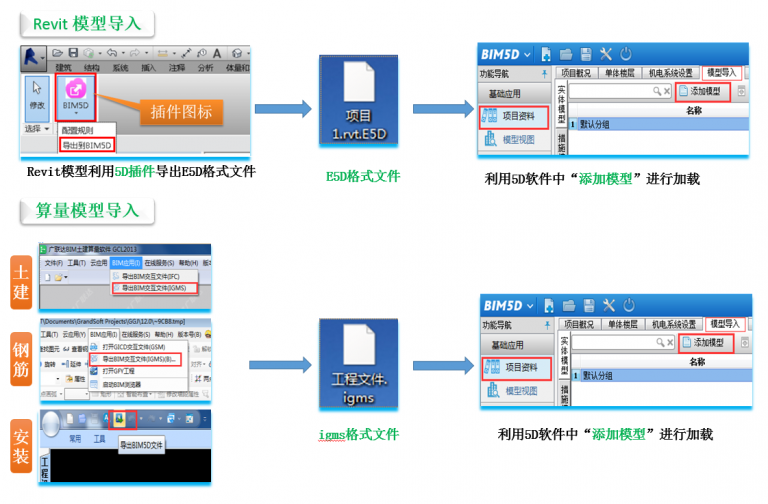 【BIM5D应用】BIM5D应用总流程 BIM视界 第6张