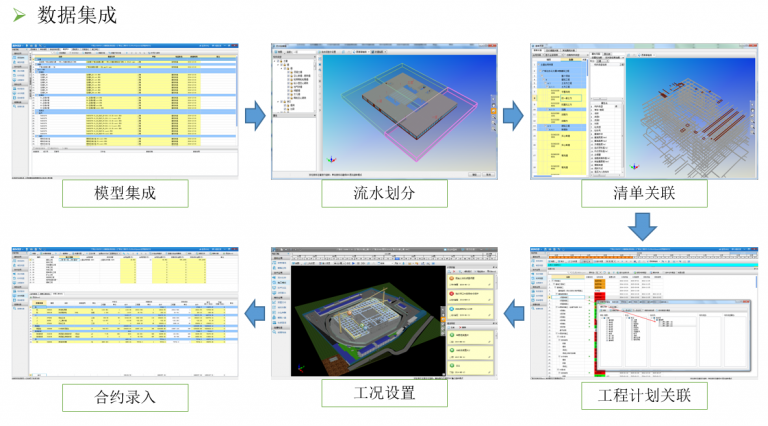 【BIM5D应用】BIM5D应用总流程 BIM视界 第7张