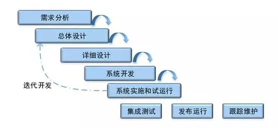 基于BIM的智能楼宇管理系统——平台构架与实施流程 BIM视界 第2张