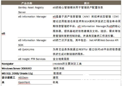 向家坝右岸坝后电站BIM应用实录 BIM视界 第3张