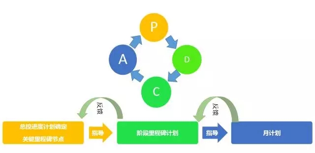 装配式|北京百子湾公租房装配式工程进度管控实践 装配式资讯 第6张