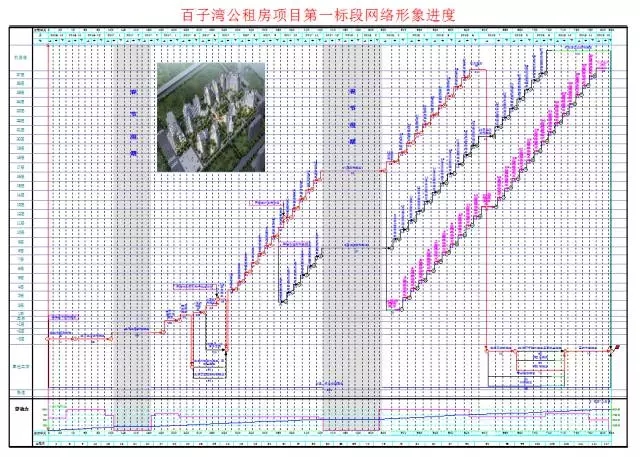 装配式|北京百子湾公租房装配式工程进度管控实践 装配式资讯 第7张