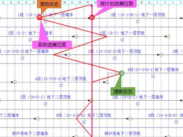 装配式|北京百子湾公租房装配式工程进度管控实践 装配式资讯 第9张