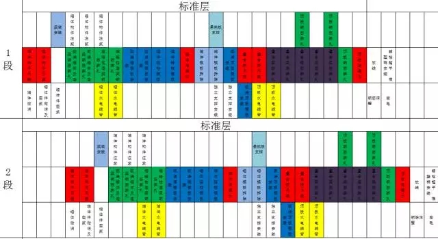 装配式|北京百子湾公租房装配式工程进度管控实践 装配式资讯 第13张