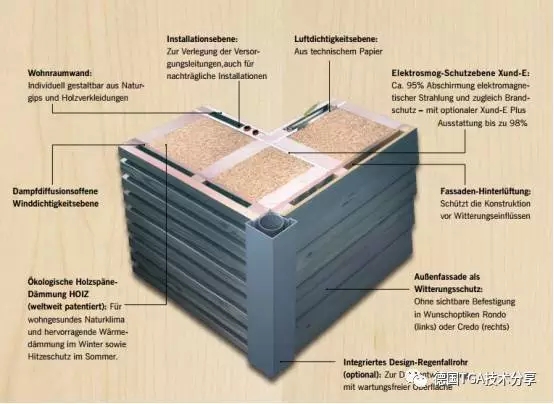 装配式|德国装配式建筑实践概述 装配式资讯 第2张