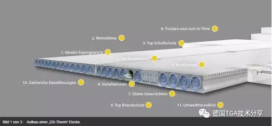 装配式|德国装配式建筑实践概述 装配式资讯 第13张