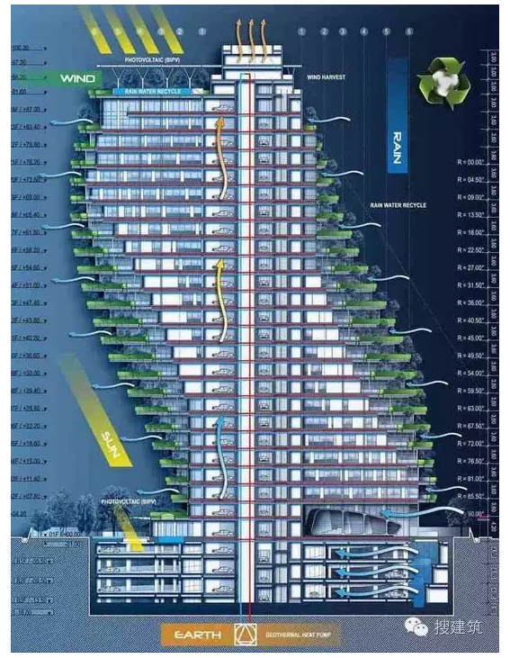 装配式|绿色建筑 | 这才是真正住宅楼！ “一棵有人居住的树”