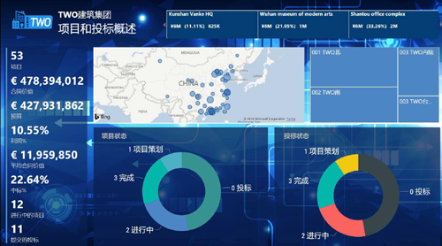 从规划设计到生产建造的“全过程”BIM应用：数据安排妥了吗？ BIM视界 第4张