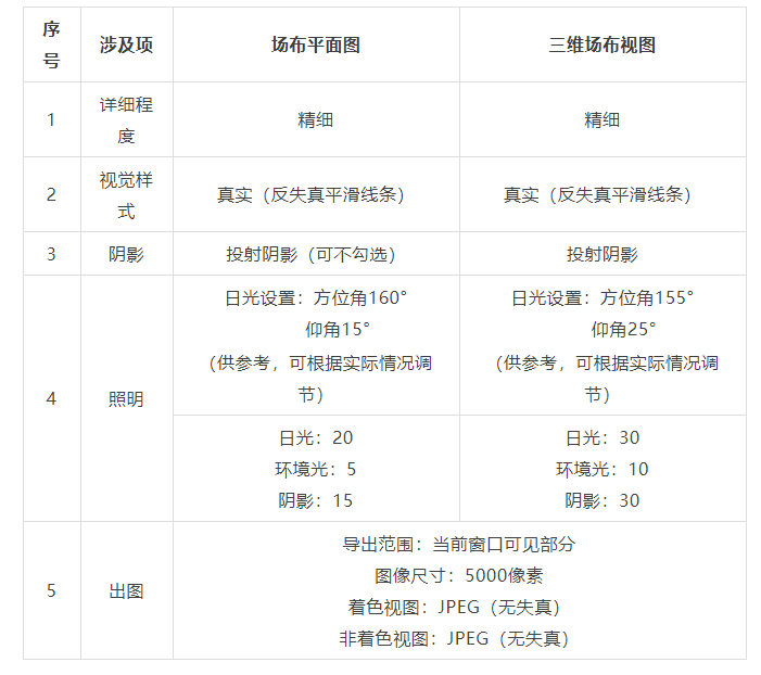 BIM技巧|Revit场地布置怎么做？Revit三维场地布置—建模材质及出图经验总结