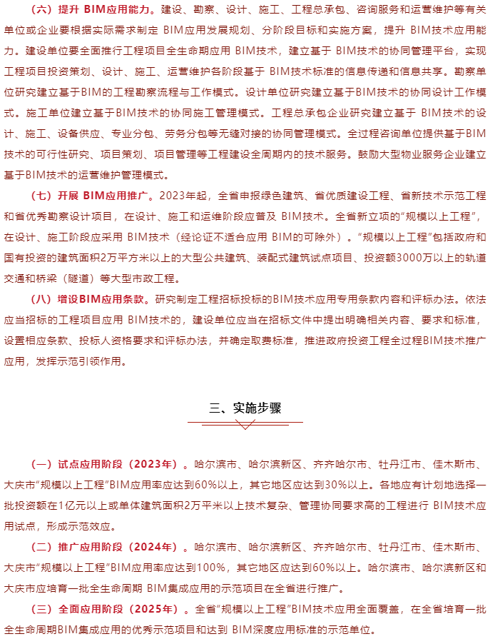 BIM新闻|BIM快讯|黑龙江省发布BIM推广应用三年行动计划(2023-2025)，涉及房屋建筑工程和市政基础设施工程