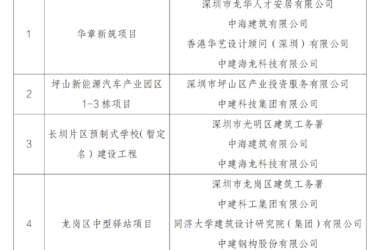 關於印發《福建省綠色建築施工圖設計與審查細則(2023年版)》的通知